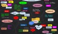 Map of talents and passions